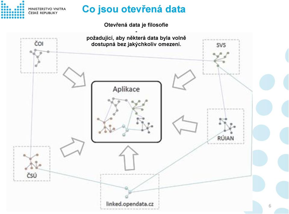 aby některá data byla volně