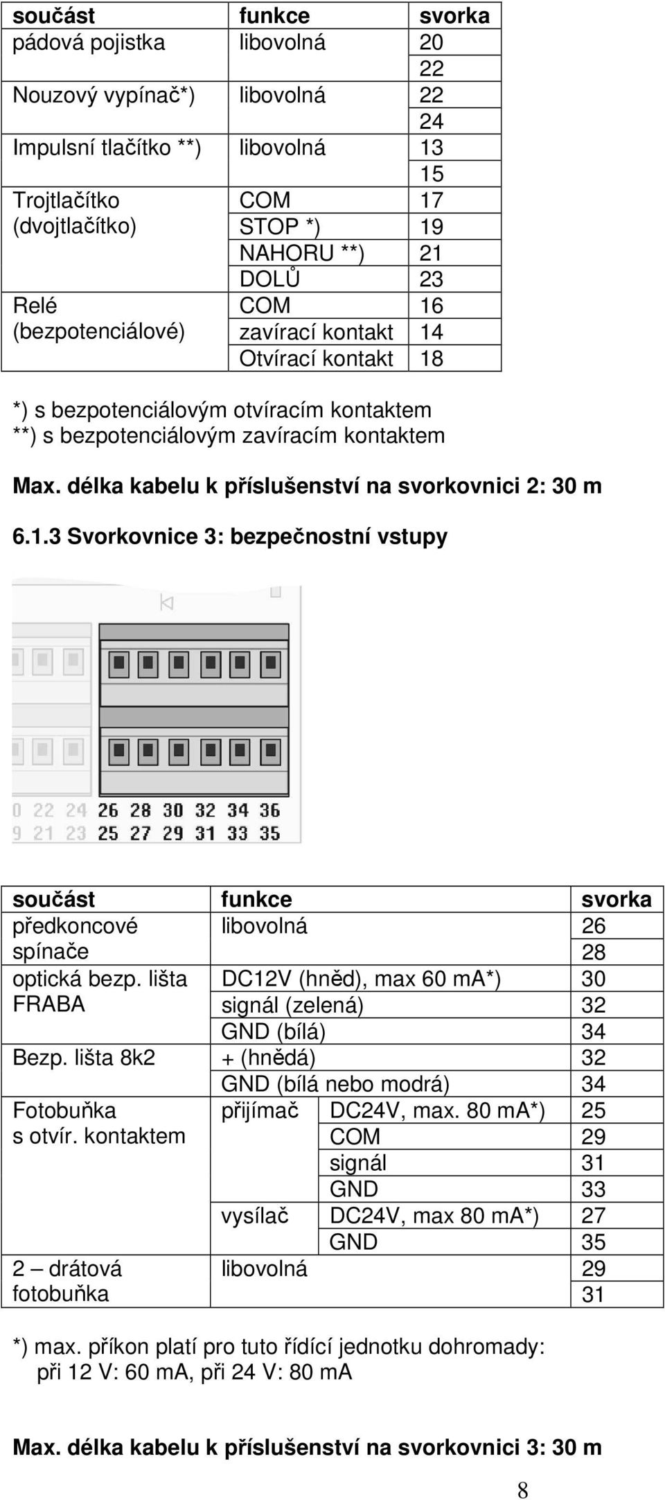 délka kabelu k příslušenství na svorkovnici 2: 30 m 6.1.3 Svorkovnice 3: bezpečnostní vstupy součást funkce svorka předkoncové libovolná 26 spínače 28 optická bezp.