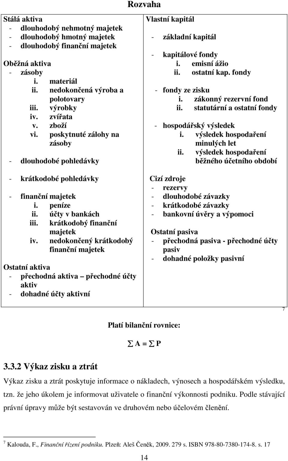 nedokončený krátkodobý finanční majetek Ostatní aktiva - přechodná aktiva přechodné účty aktiv - dohadné účty aktivní Ci Vlastní kapitál - základní kapitál - kapitálové fondy i. emisní ážio ii.