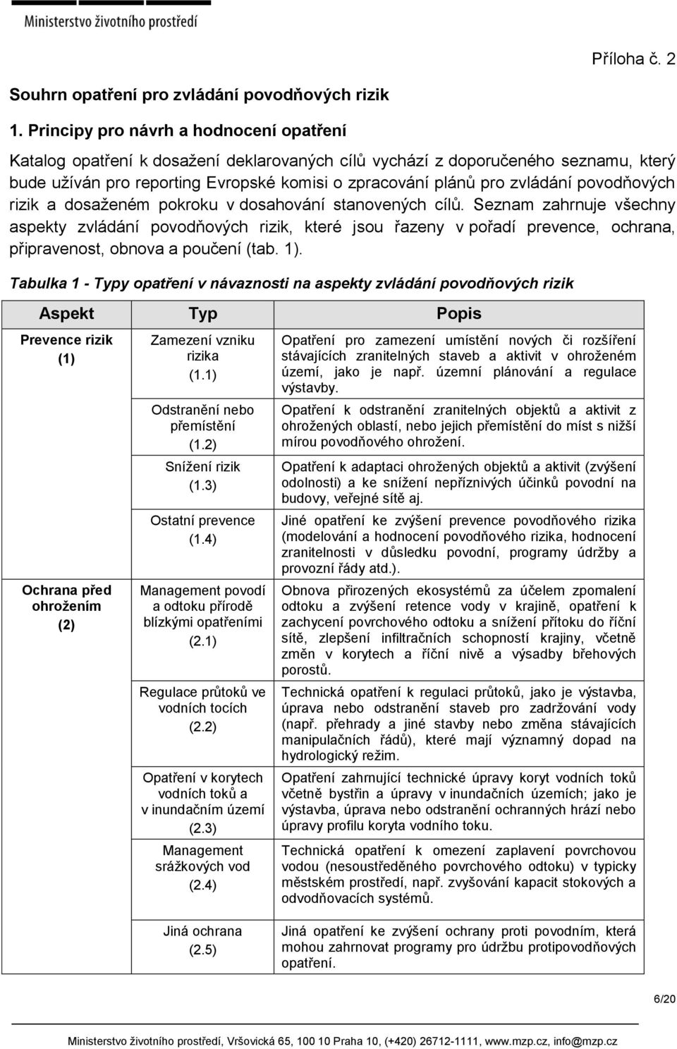 a dosaženém pokroku v dosahování stanovených cílů. Seznam zahrnuje všechny aspekty zvládání povodňových rizik, které jsou řazeny v pořadí prevence, ochrana, připravenost, obnova a poučení (tab. 1).