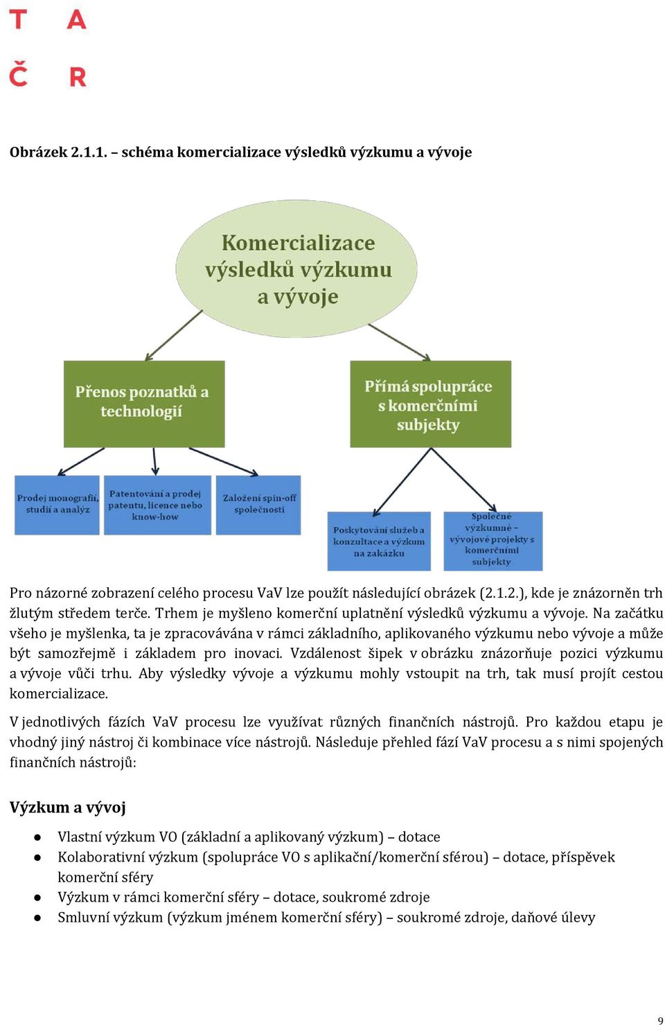 Na začátku všeho je myšlenka, ta je zpracovávána v rámci základního, aplikovaného výzkumu nebo vývoje a může být samozřejmě i základem pro inovaci.