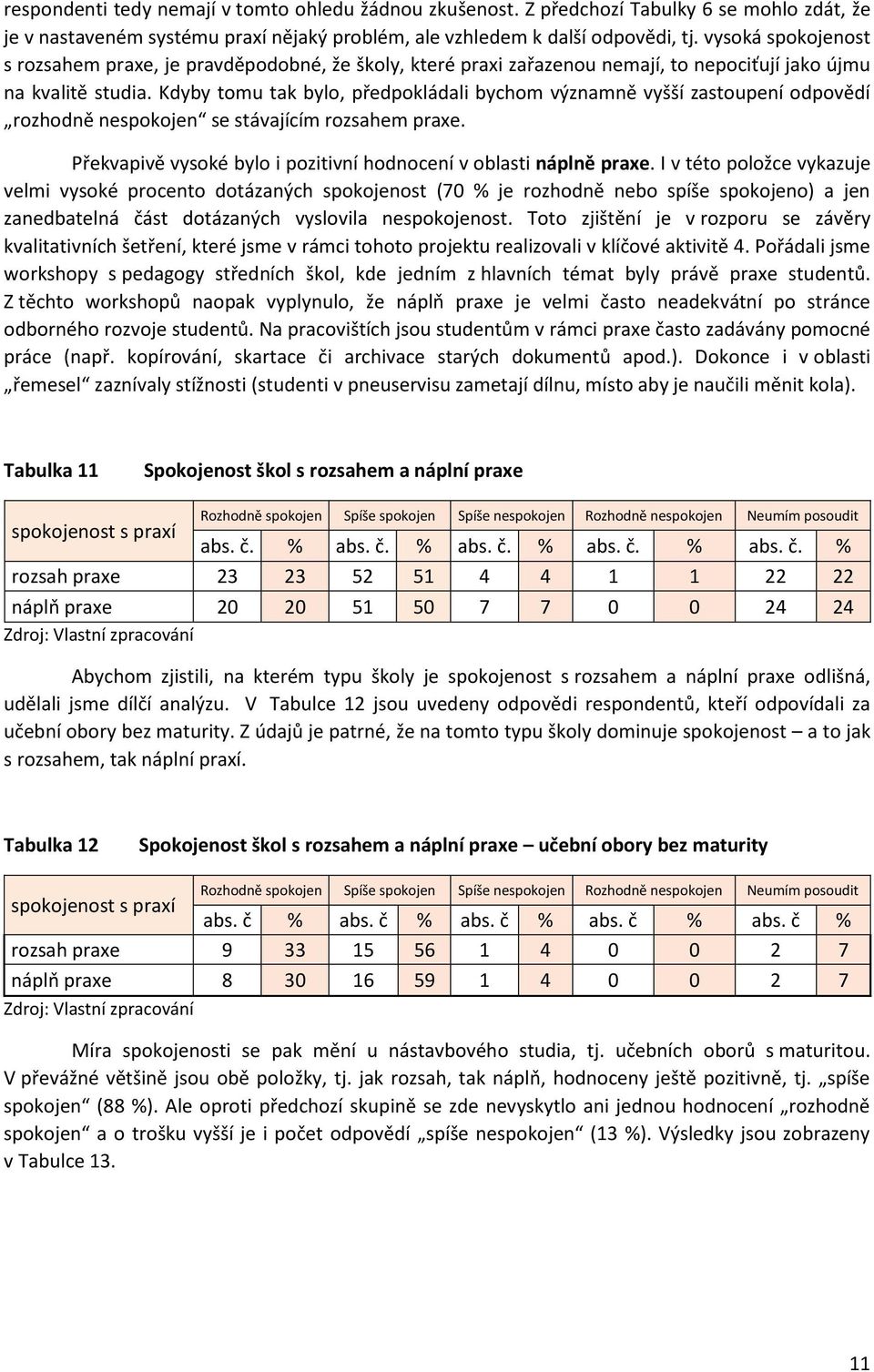 Kdyby tomu tak bylo, předpokládali bychom významně vyšší zastoupení odpovědí rozhodně nespokojen se stávajícím rozsahem praxe. Překvapivě vysoké bylo i pozitivní hodnocení v oblasti náplně praxe.