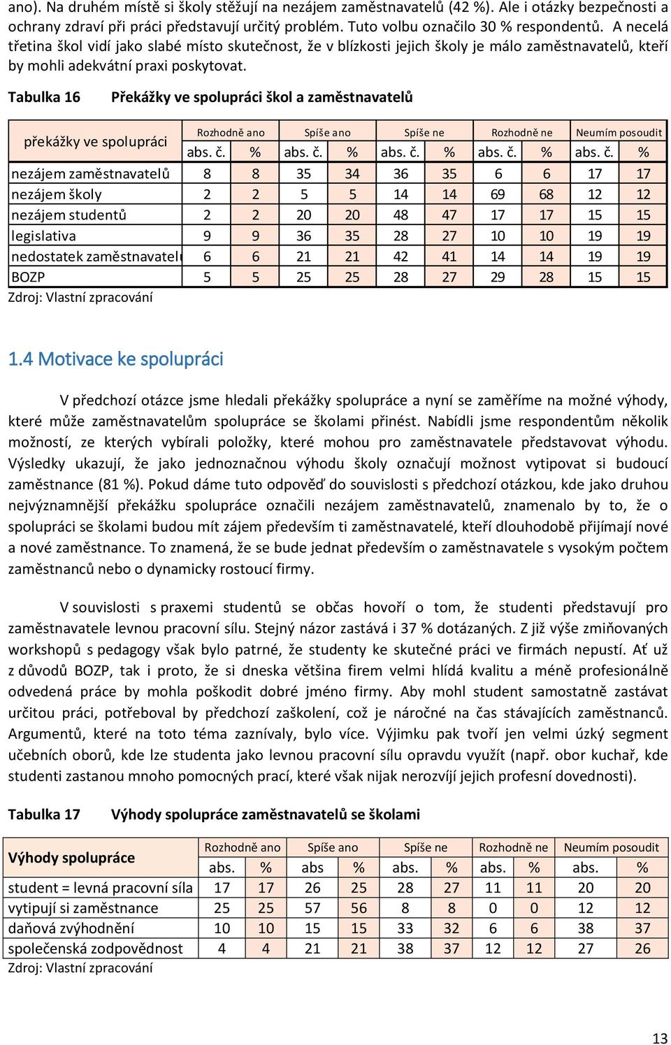 Tabulka 16 Překážky ve spolupráci škol a zaměstnavatelů Rozhodně ano Spíše ano Spíše ne Rozhodně ne Neumím posoudit překážky ve spolupráci abs. č.