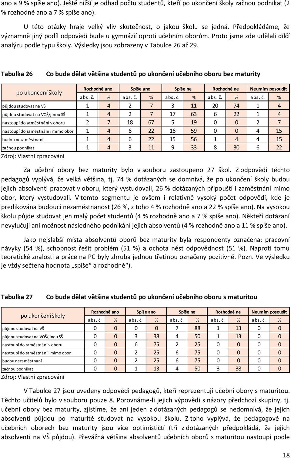 Proto jsme zde udělali dílčí analýzu podle typu školy. Výsledky jsou zobrazeny v Tabulce 26 až 29.