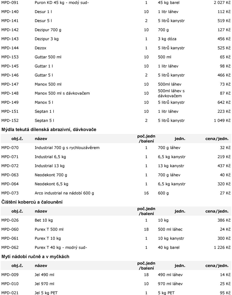 500 ml 10 500ml láhev 73 Kč MPD-148 Manox 500 ml s dávkovačem 10 500ml láhev s dávkovačem MPD-149 Manox 5 l 10 5 litrů kanystr 642 Kč MPD-151 Septan 1 l 10 1 litr láhev 223 Kč MPD-152 Septan 5 l 2 5