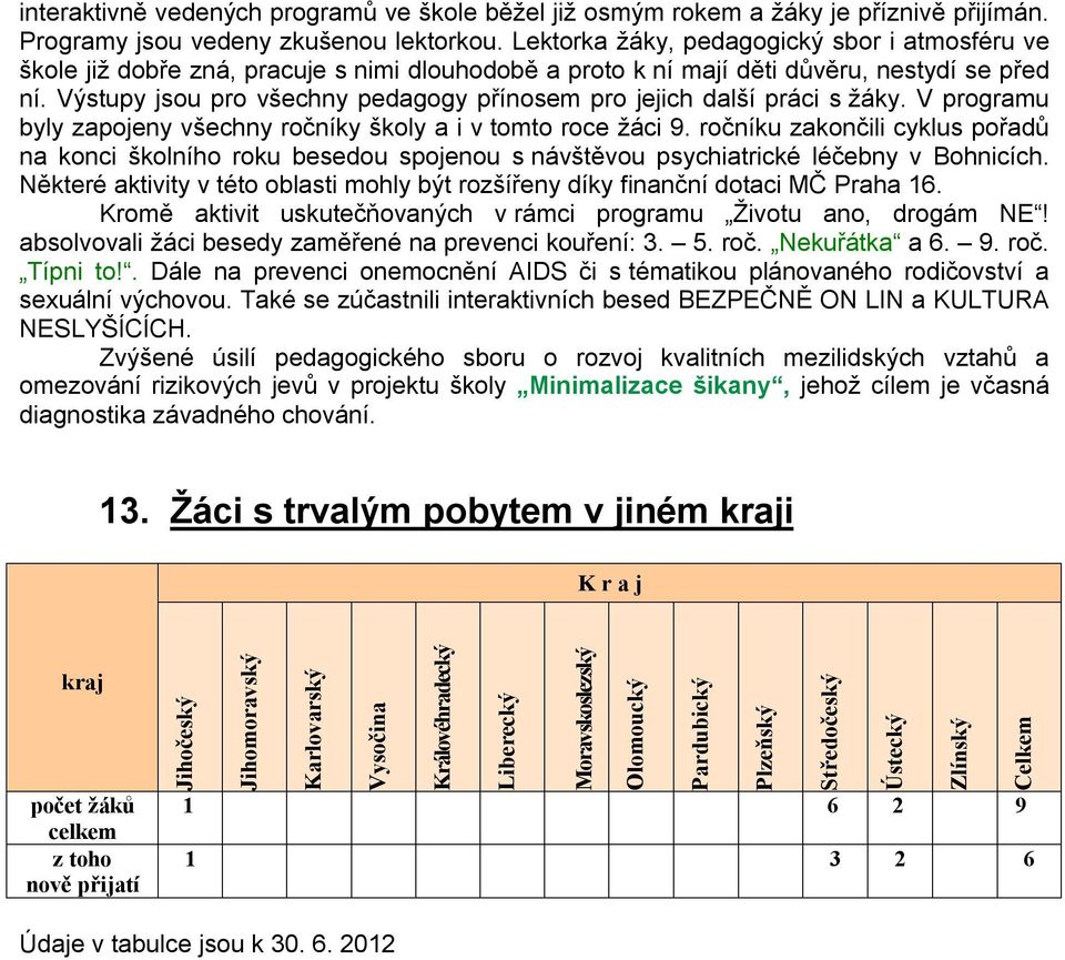 Výstupy jsou pro všechny pedagogy přínosem pro jejich další práci s žáky. V programu byly zapojeny všechny ročníky školy a i v tomto roce žáci 9.