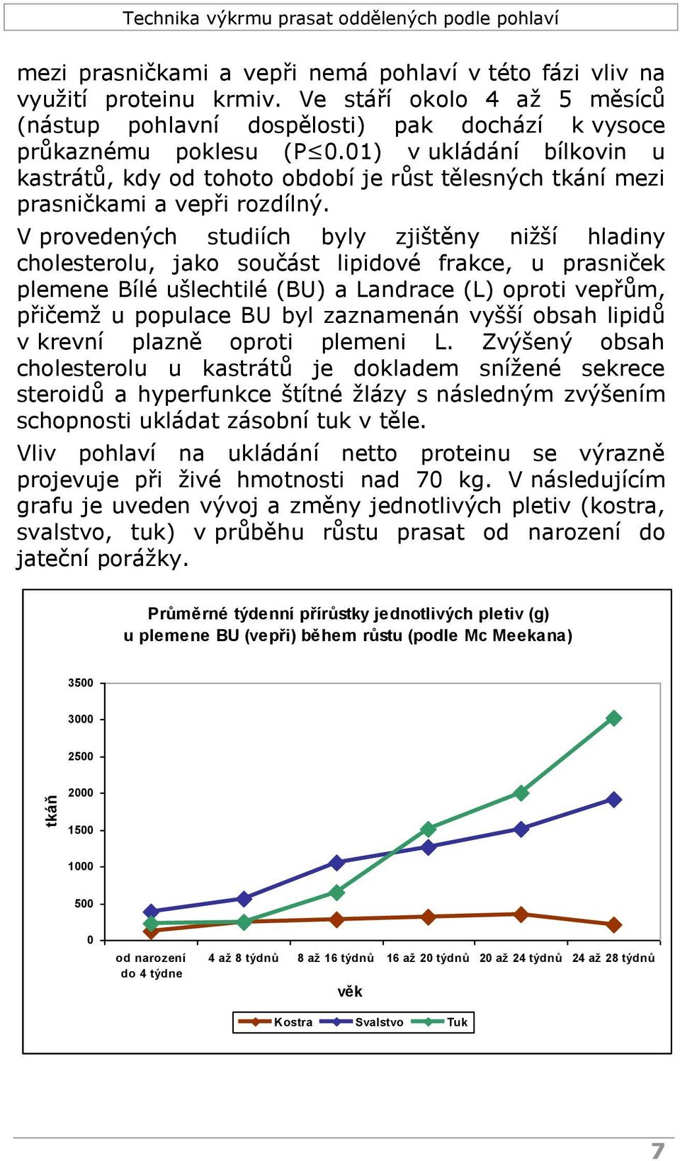 01) v ukládání bílkovin u kastrátů, kdy od tohoto období je růst tělesných tkání mezi prasničkami a vepři rozdílný.