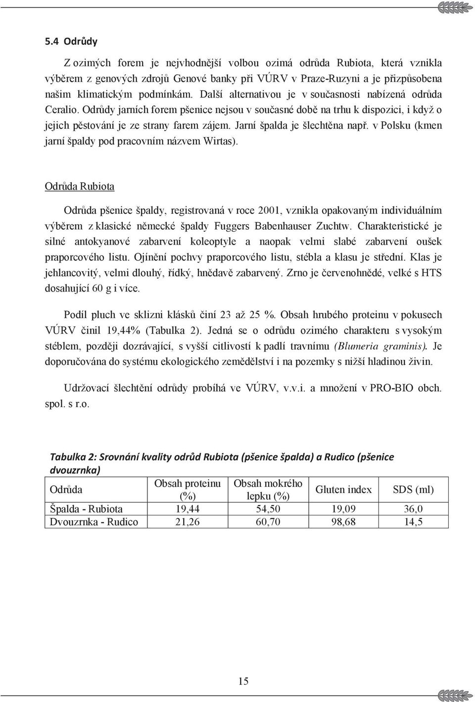 Jarní špalda je šlechtna nap. v Polsku (kmen jarní špaldy pod pracovním názvem Wirtas).