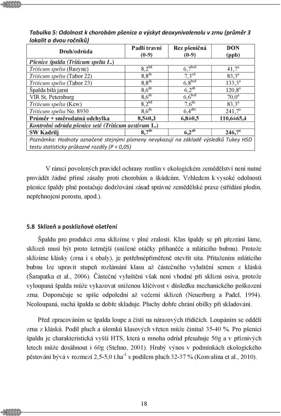 Petersburg 8,6 de 6,6 bcd 70,0 a Triticum spelta (Kew) 8,2 bd 7,6 de 83,3 a Triticum spelta No.