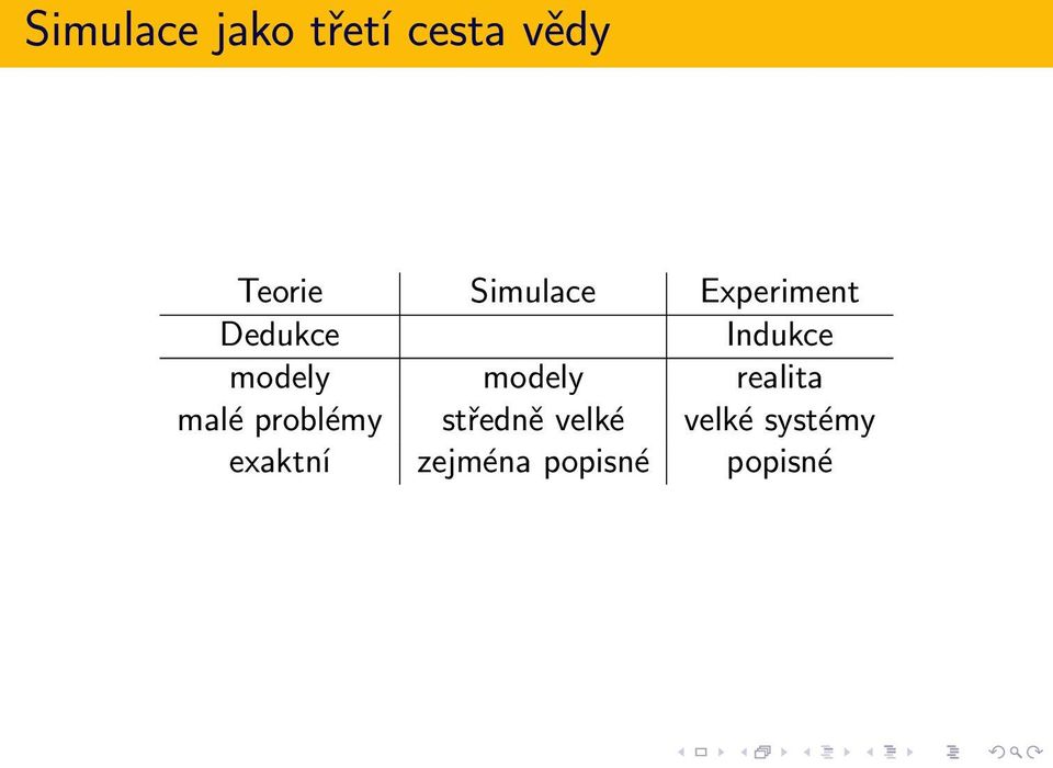 modely realita malé problémy středně velké