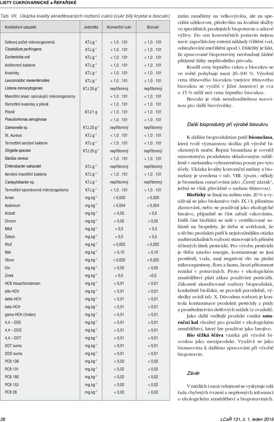 101 Clostridium perfringens KTJ.g 1 < 1,0. 101 < 1,0. 101 Escherichia coli KTJ.g 1 < 1,0. 101 < 1,0. 101 Koliformní bakterie KTJ.g 1 < 1,0. 101 < 1,0. 101 Kvasinky KTJ.g 1 < 1,0. 101 < 1,0. 101 Leuconostoc mesenteroides KTJ.