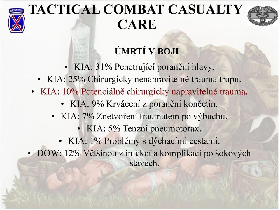 KIA: 10% Potenciálně chirurgicky napravitelné trauma. KIA: 9% Krvácení z poranění končetin.