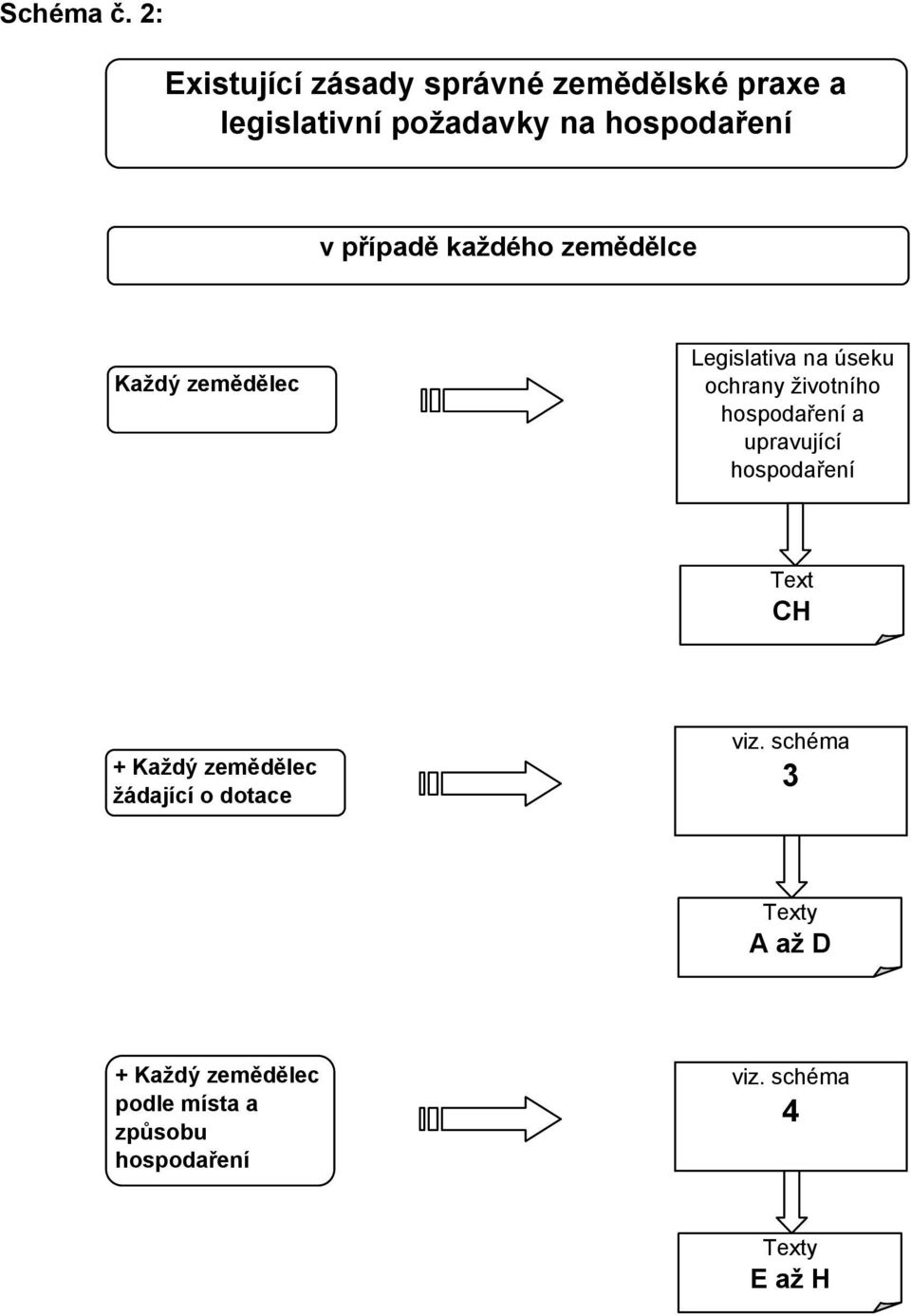 případě každého zemědělce Každý zemědělec Legislativa na úseku ochrany životního