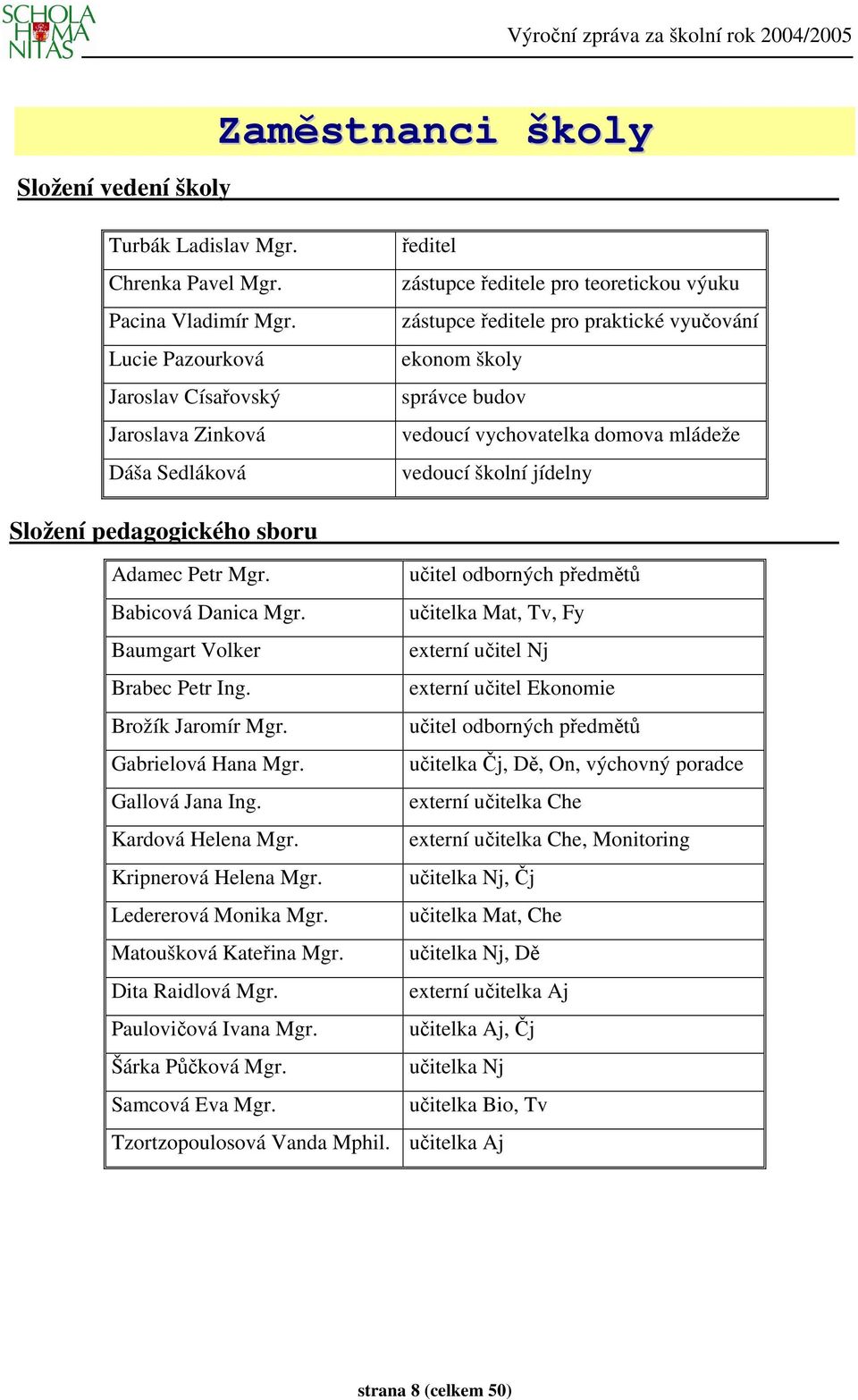 vychovatelka domova mládeže vedoucí školní jídelny Složení pedagogického sboru Adamec Petr Mgr. učitel odborných předmětů Babicová Danica Mgr.