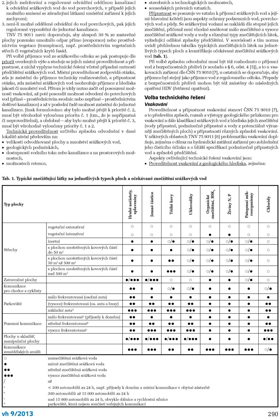 TNV 75 9011 navíc doporučuje, aby alespoň 30 % ze zastavěné plochy pozemku umožnilo odpar přímo (evaporace) nebo prostřednictvím vegetace (transpirace), např.