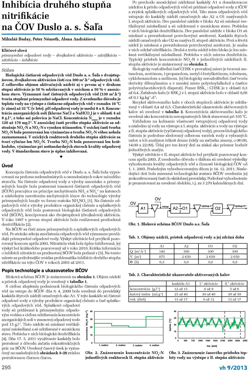 Šaľa Mikuláš Buday, Peter Németh, Alena Andrášiová Kľúčové slová priemyselné odpadové vody dvojkalová aktivácia nitrifikácia nitritácia inhibícia Súhrn Biologická čistiareň odpadových vôd Duslo a. s. Šaľa s dvojstupňovou, dvojkalovou aktiváciou čistí cca 300 m 3.