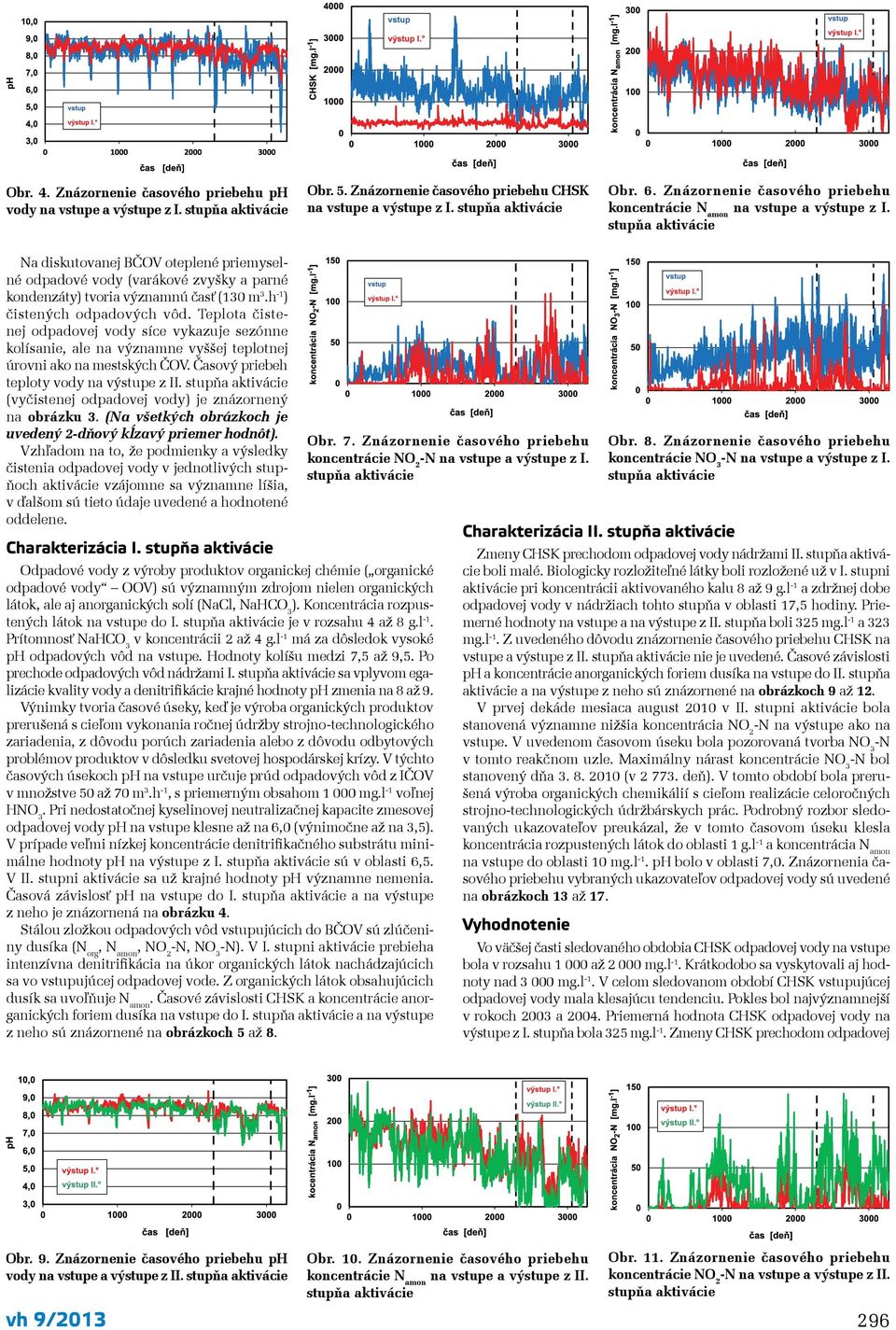 stupňa aktivácie Na diskutovanej BČOV oteplené priemyselné odpadové vody (varákové zvyšky a parné kondenzáty) tvoria významnú časť (130 m 3.h -1 ) čistených odpadových vôd.