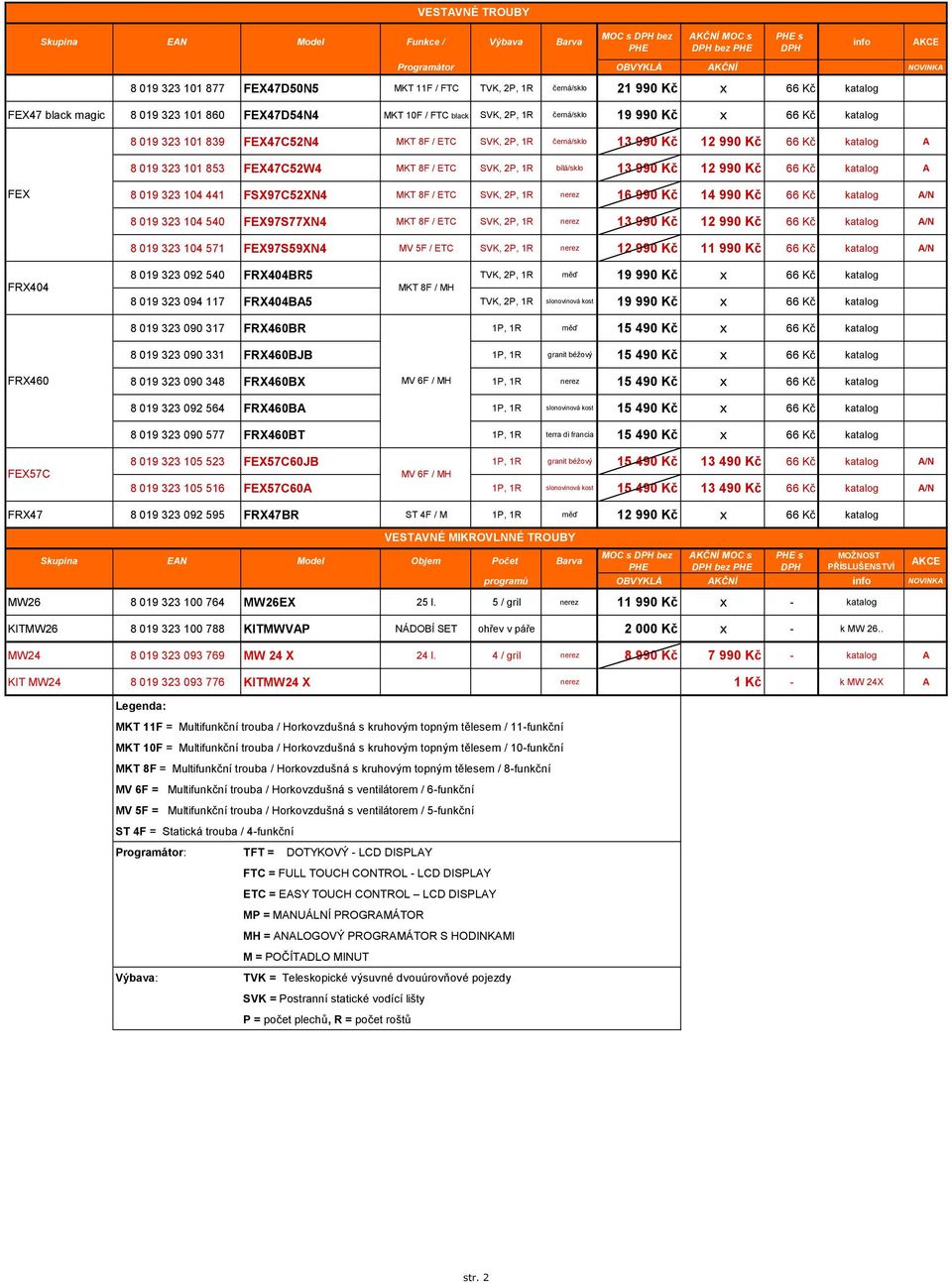 101 853 FEX47C52W4 MKT 8F / ETC SVK, 2P, 1R bílá/sklo 13 990 Kč 12 990 Kč 66 Kč katalog A FEX 8 019 323 104 441 FSX97C52XN4 MKT 8F / ETC SVK, 2P, 1R nerez 16 990 Kč 14 990 Kč 66 Kč katalog A/N 8 019