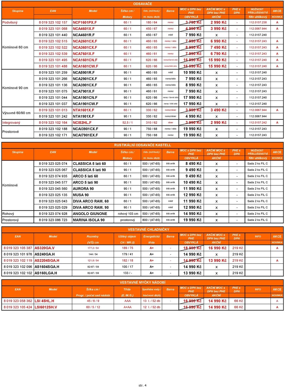 F 60 / 1 450 / 67 měď 7 990 Kč x - 112.0157.240 8 019 323 102 515 NCA2601CX.F 60 / 1 460 / 65 nerez / sklo 7 990 Kč 6 990 Kč - 112.0157.243 A Komínové 60 cm 8 019 323 102 522 NCA3601CX.