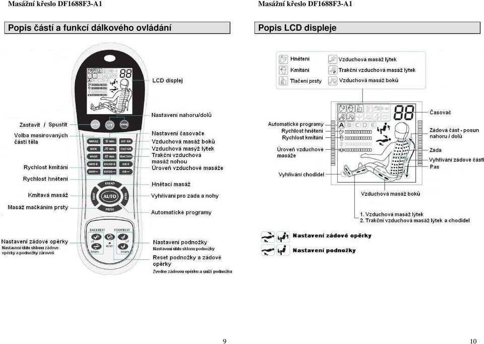 vládání Ppis LCD displeje 9