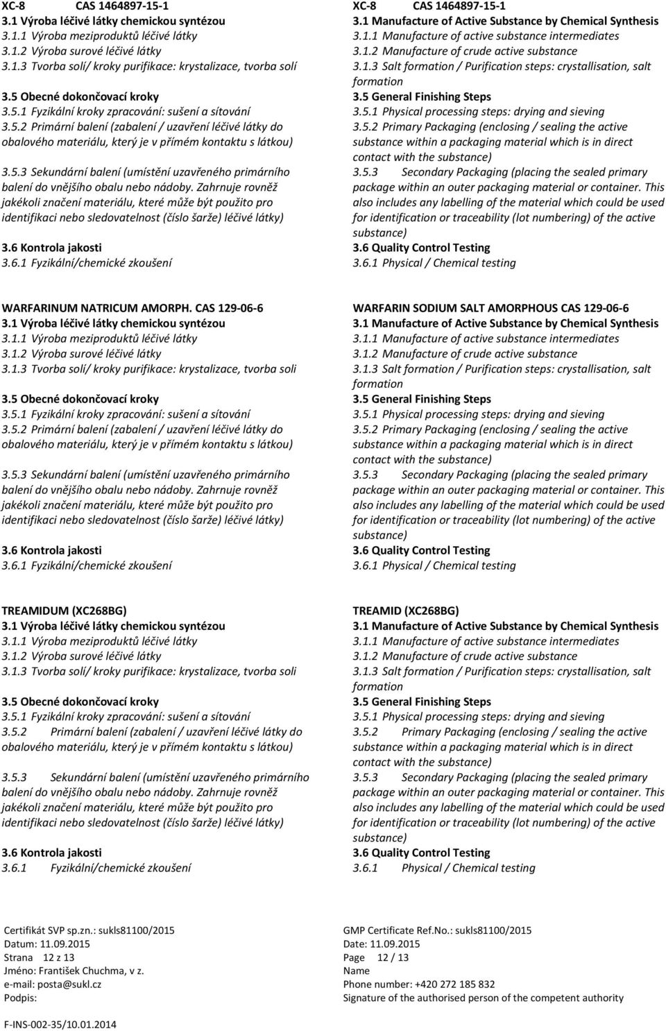 5.1 Physical processing steps: drying and sieving contact with the TREAMIDUM (XC268BG) 3.1.1 Výroba meziproduktů léčivé látky TREAMID (XC268BG) 3.1.1 Manufacture of active substance intermediates salt formation 3.