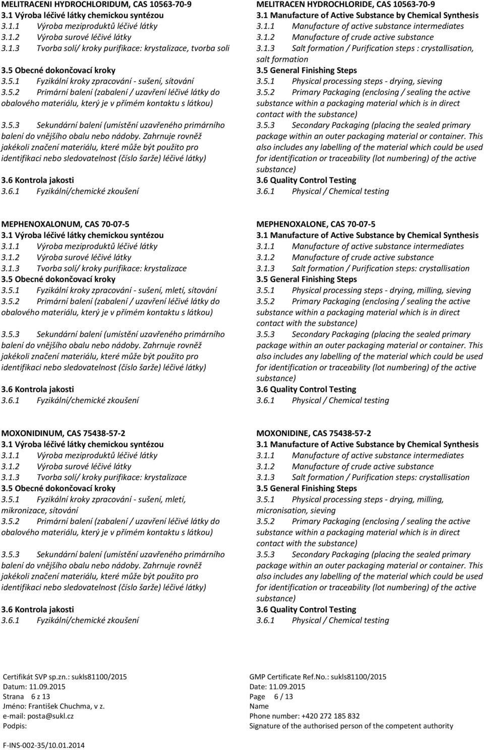 3.5.1 Fyzikální kroky zpracování - sušení, mletí, sítování 3.5.1 Physical processing steps - drying, milling, sieving contact with the MOXONIDINUM, CAS 75438-57-2 MOXONIDINE, CAS 75438-57-2 3.