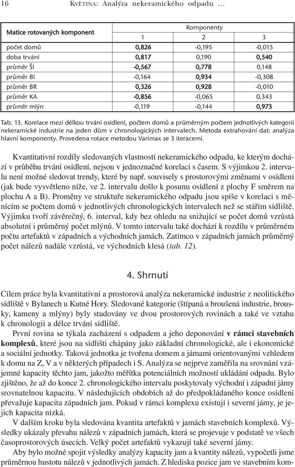 Korelace mezi délkou trvání osídlení, počtem domů a průměrným počtem jednotlivých kategorií nekeramické industrie na jeden dům v chronologických intervalech.