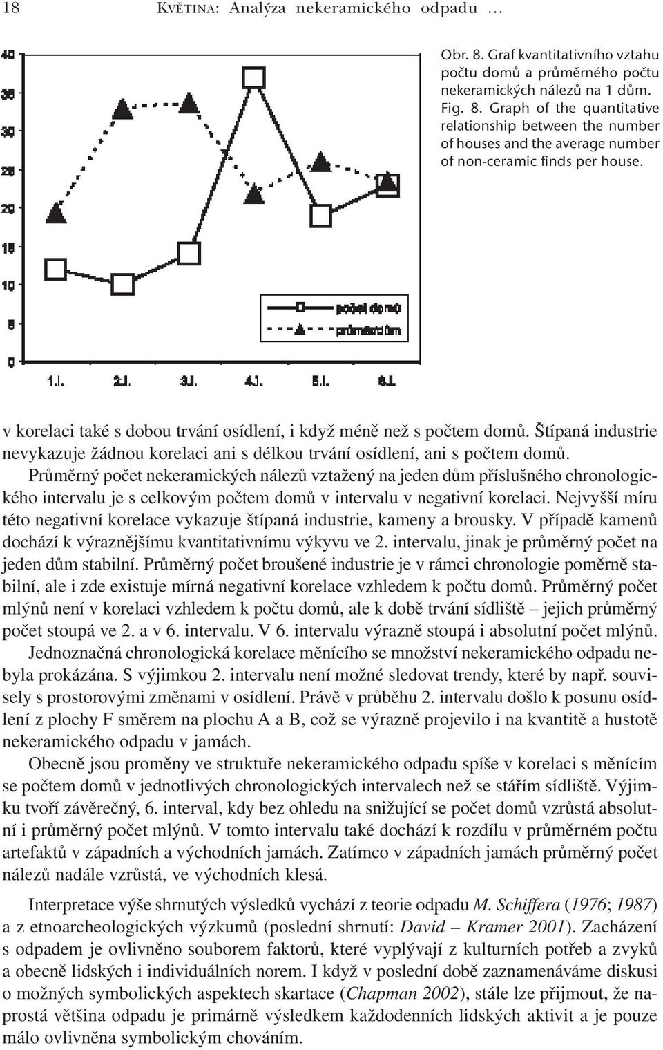 Průměrný počet nekeramických nálezů vztažený na jeden dům příslušného chronologického intervalu je s celkovým počtem domů v intervalu v negativní korelaci.