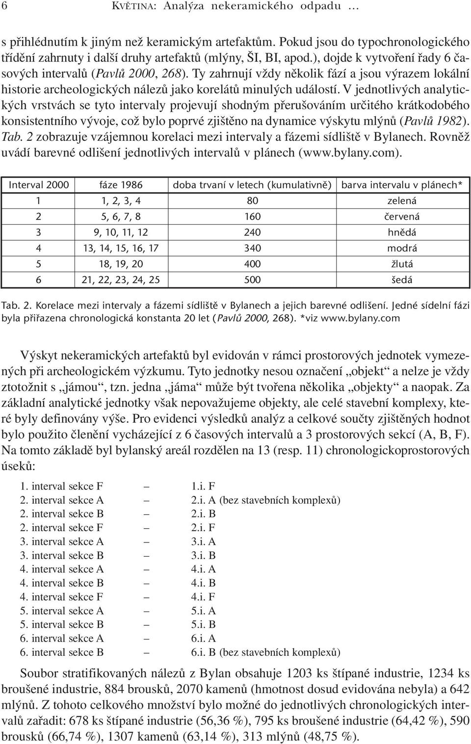 V jednotlivých analytických vrstvách se tyto intervaly projevují shodným přerušováním určitého krátkodobého konsistentního vývoje, což bylo poprvé zjištěno na dynamice výskytu mlýnů (Pavlů 1982). Tab.