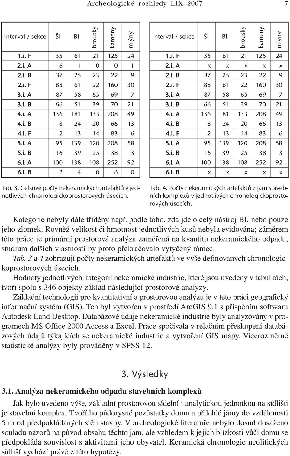 3. Celkové počty nekeramických artefaktů v jednotlivých chronologickoprostorových úsecích. 1.i. F 35 61 21 125 24 2.i. A x x x x x 2.i. B 37 25 23 22 9 2.i. F 88 61 22 160 30 3.i. A 87 58 65 69 7 3.i. B 66 51 39 70 21 4.