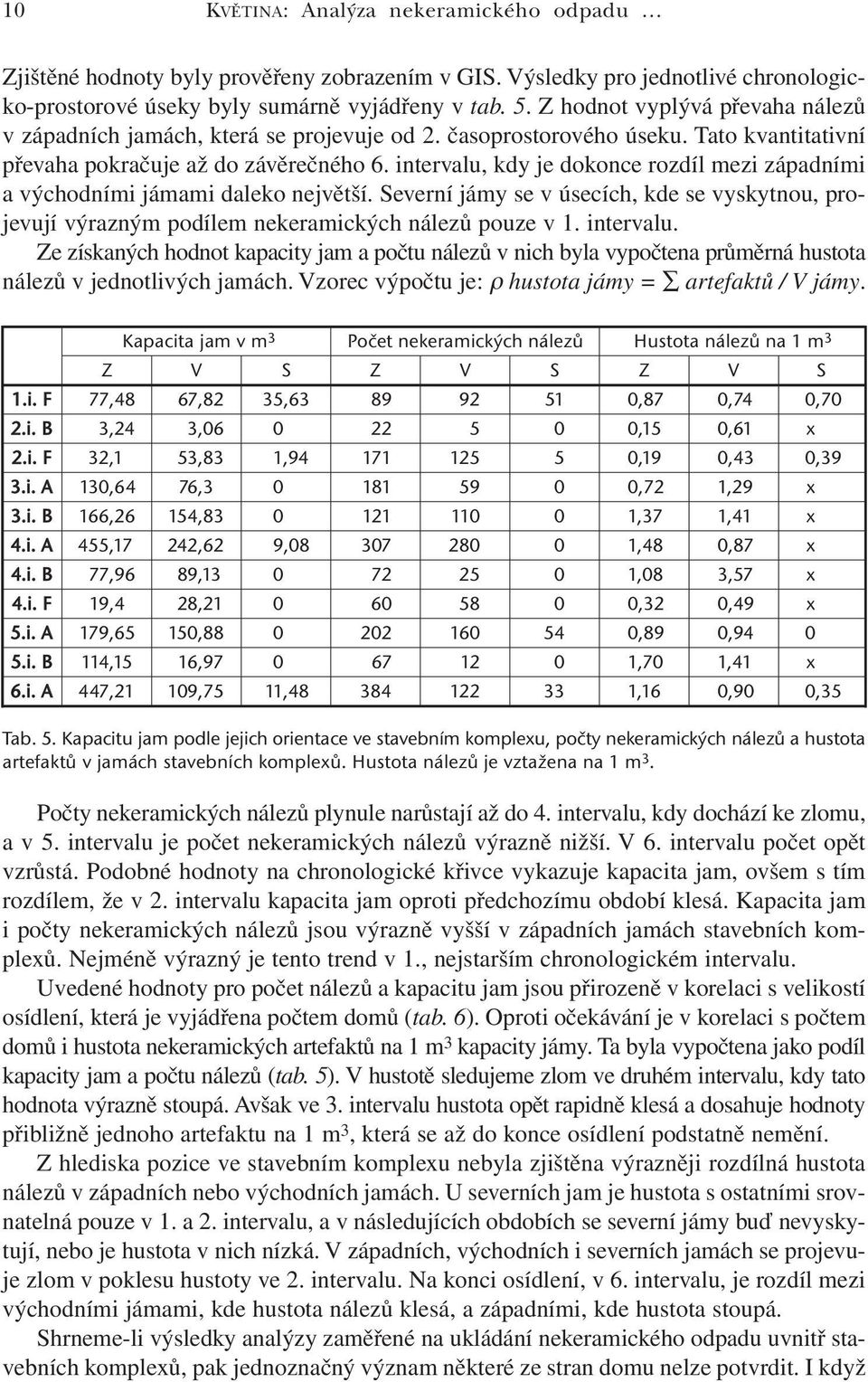 intervalu, kdy je dokonce rozdíl mezi západními a východními jámami daleko největší. Severní jámy se v úsecích, kde se vyskytnou, projevují výrazným podílem nekeramických nálezů pouze v 1. intervalu.