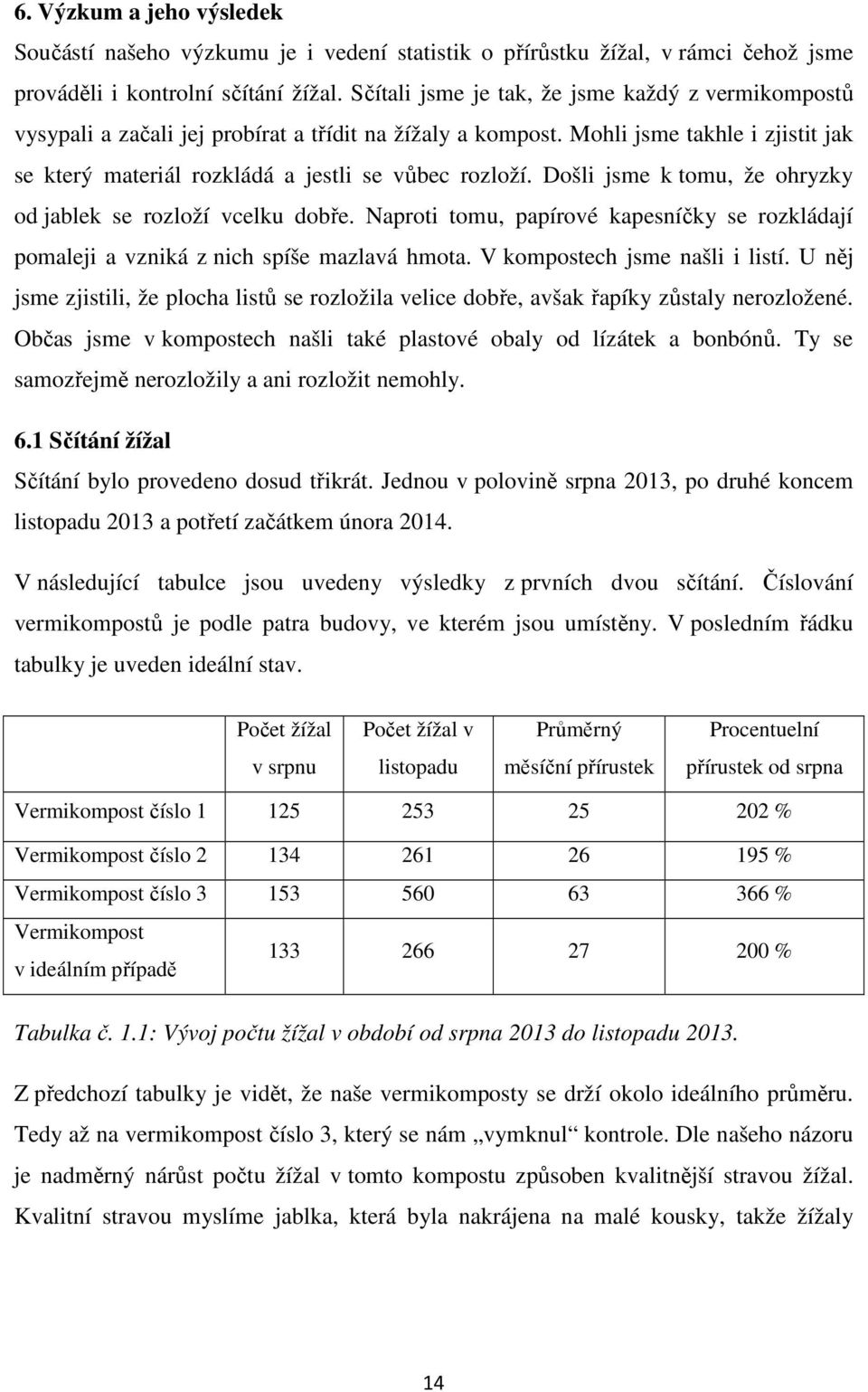 Došli jsme k tomu, že ohryzky od jablek se rozloží vcelku dobře. Naproti tomu, papírové kapesníčky se rozkládají pomaleji a vzniká z nich spíše mazlavá hmota. V kompostech jsme našli i listí.