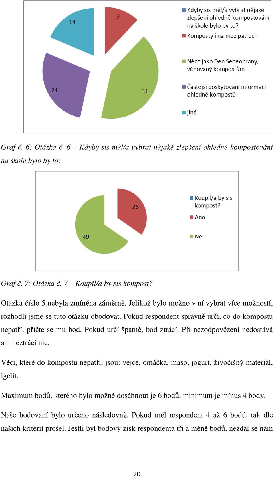 Při nezodpovězení nedostává ani neztrácí nic. Věci, které do kompostu nepatří, jsou: vejce, omáčka, maso, jogurt, živočišný materiál, igelit.