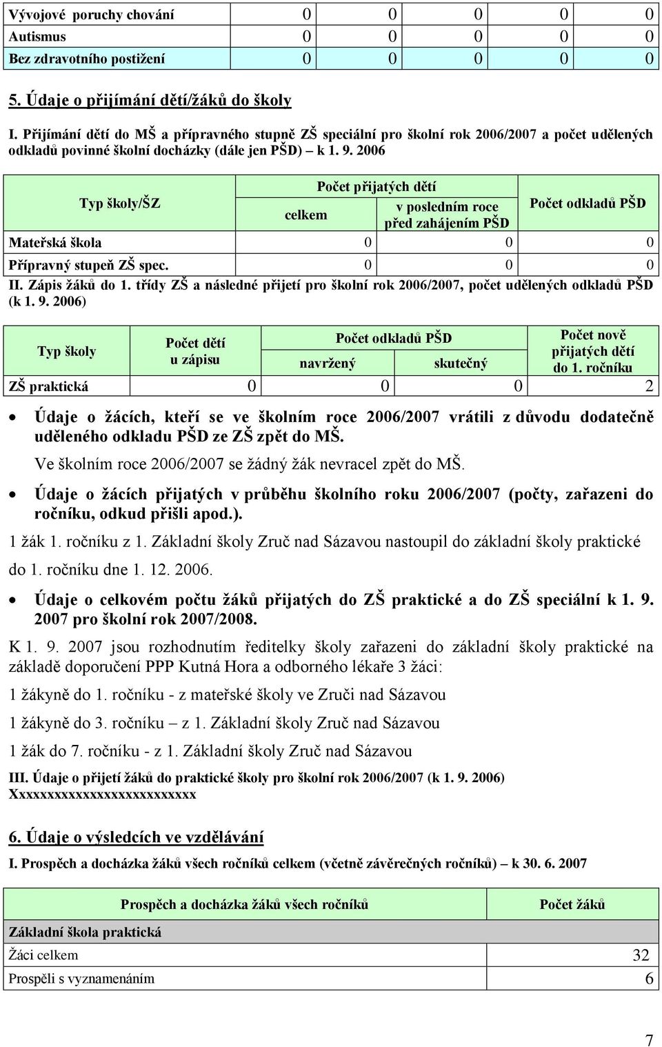 2006 Počet přijatých dětí Typ školy/šz v posledním roce Počet odkladů PŠD celkem před zahájením PŠD Mateřská škola 0 0 0 Přípravný stupeň ZŠ spec. 0 0 0 II. Zápis ţáků do 1.