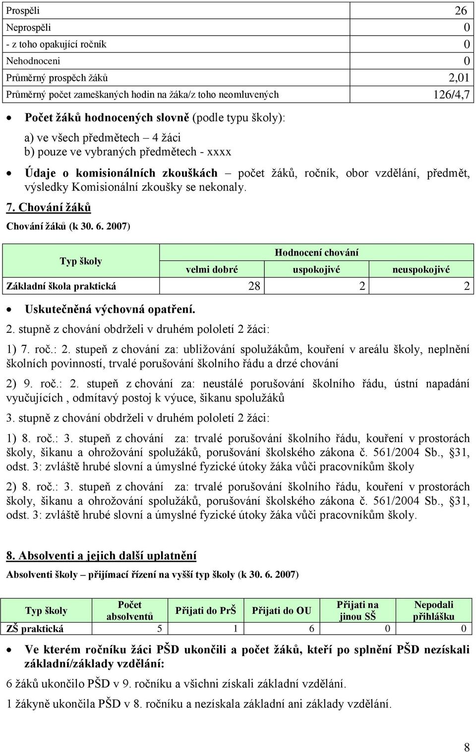 nekonaly. 7. Chování ţáků Chování ţáků (k 30. 6. 2007) Typ školy Hodnocení chování velmi dobré uspokojivé neuspokojivé Základní škola praktická 28 2 2 Uskutečněná výchovná opatření. 2. stupně z chování obdrţeli v druhém pololetí 2 ţáci: 1) 7.