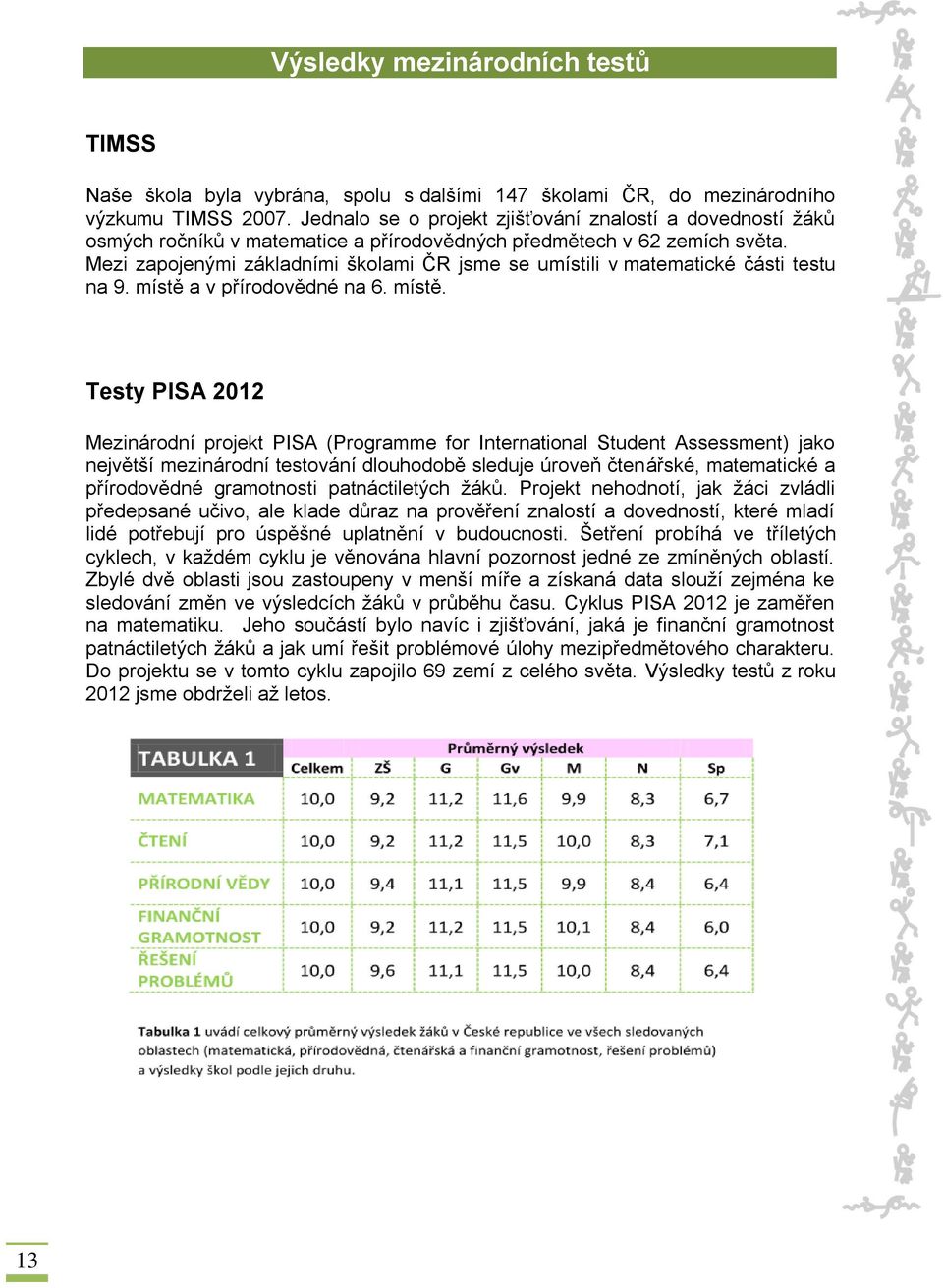 Mezi zapojenými základními školami ČR jsme se umístili v matematické části testu na 9. místě 