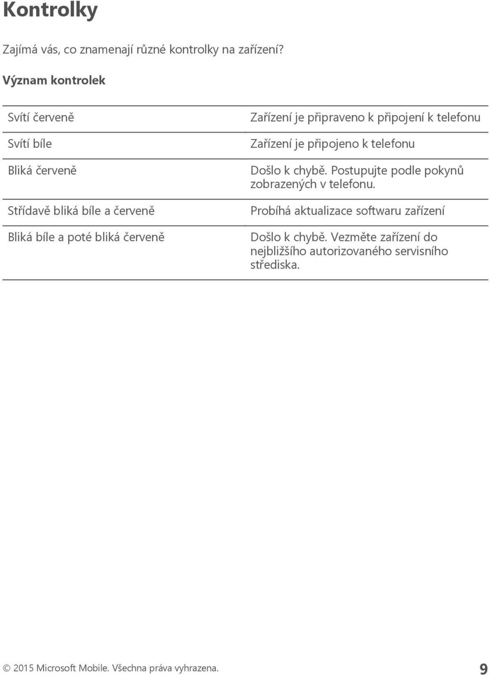 Zařízení je připraveno k připojení k telefonu Zařízení je připojeno k telefonu Došlo k chybě.