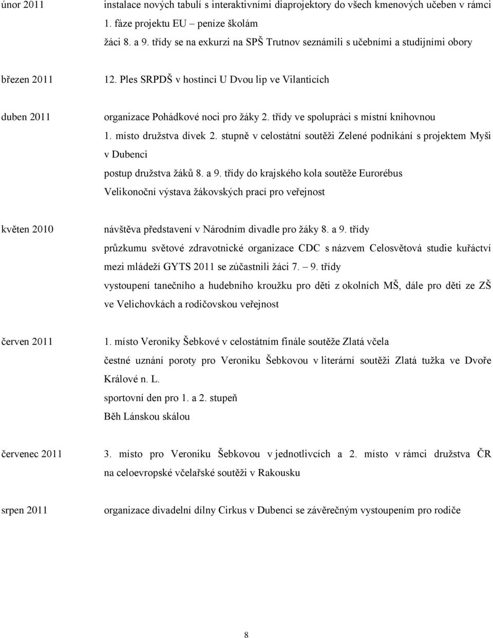 třídy ve spolupráci s místní knihovnou 1. místo družstva dívek 2. stupně v celostátní soutěži Zelené podnikání s projektem Myši v Dubenci postup družstva žáků 8. a 9.