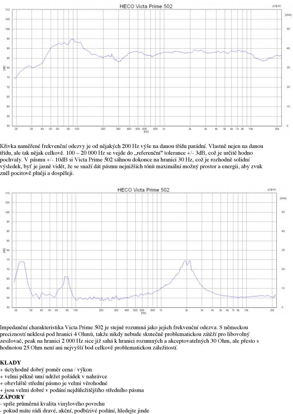 V pásmu +/- 10dB si Victa Prime 502 sáhnou dokonce na hranici 30 Hz, což je rozhodně solidní výsledek, byť je jasně vidět, že se snaží dát pásmu nejnižších tónů maximální možný prostor a energii, aby