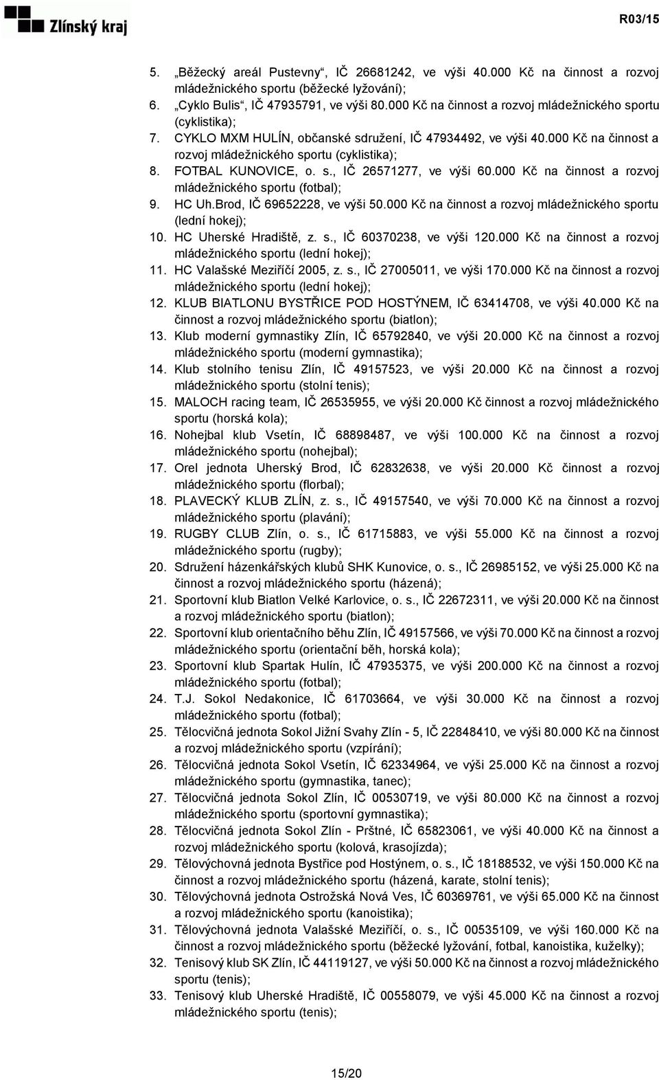 FOTBAL KUNOVICE, o. s., IČ 26571277, ve výši 60.000 Kč na činnost a rozvoj mládežnického sportu (fotbal); 9. HC Uh.Brod, IČ 69652228, ve výši 50.