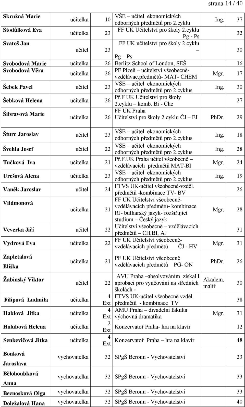 cyklu učitel 23 30 Pg Ps Svobodová Marie učitelka 26 Berlitz School of London, SEŠ 16 Svobodová Věra učitelka PF Plzeň učitelství všeobecněvzdělávac.předmětů- MAT- CHEM 26 Mgr.