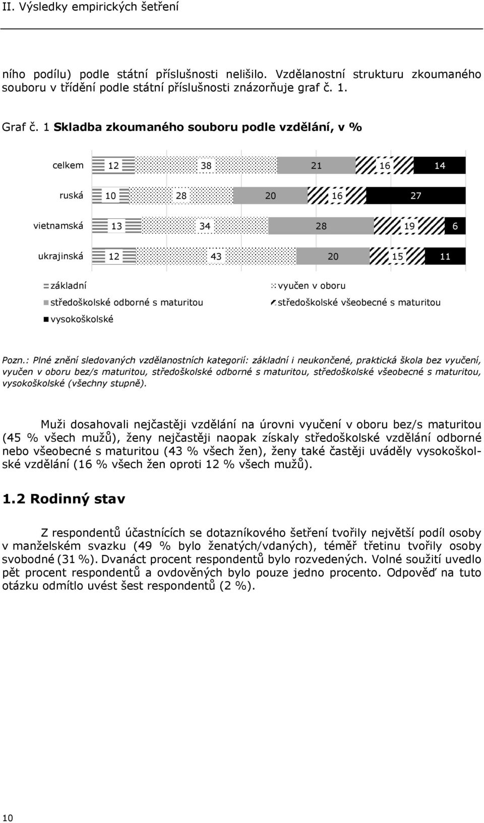 vyučen v oboru středoškolské všeobecné s maturitou Pozn.