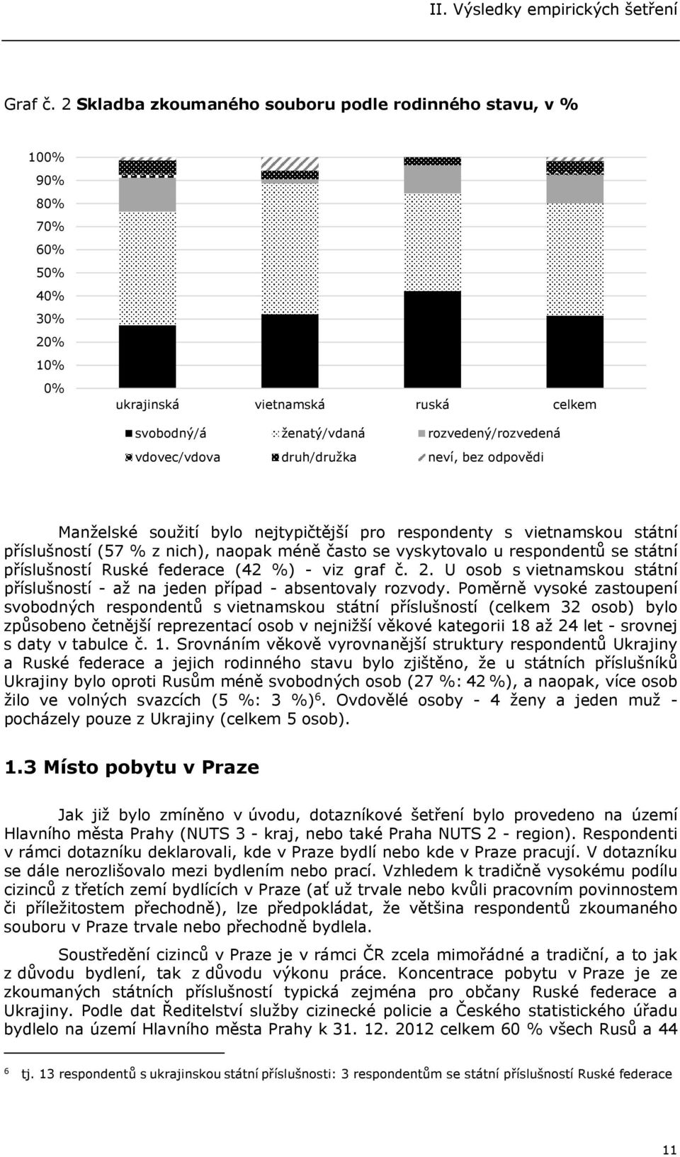 druh/družka neví, bez odpovědi Manželské soužití bylo nejtypičtější pro respondenty s vietnamskou státní příslušností (57 % z nich), naopak méně často se vyskytovalo u respondentů se státní