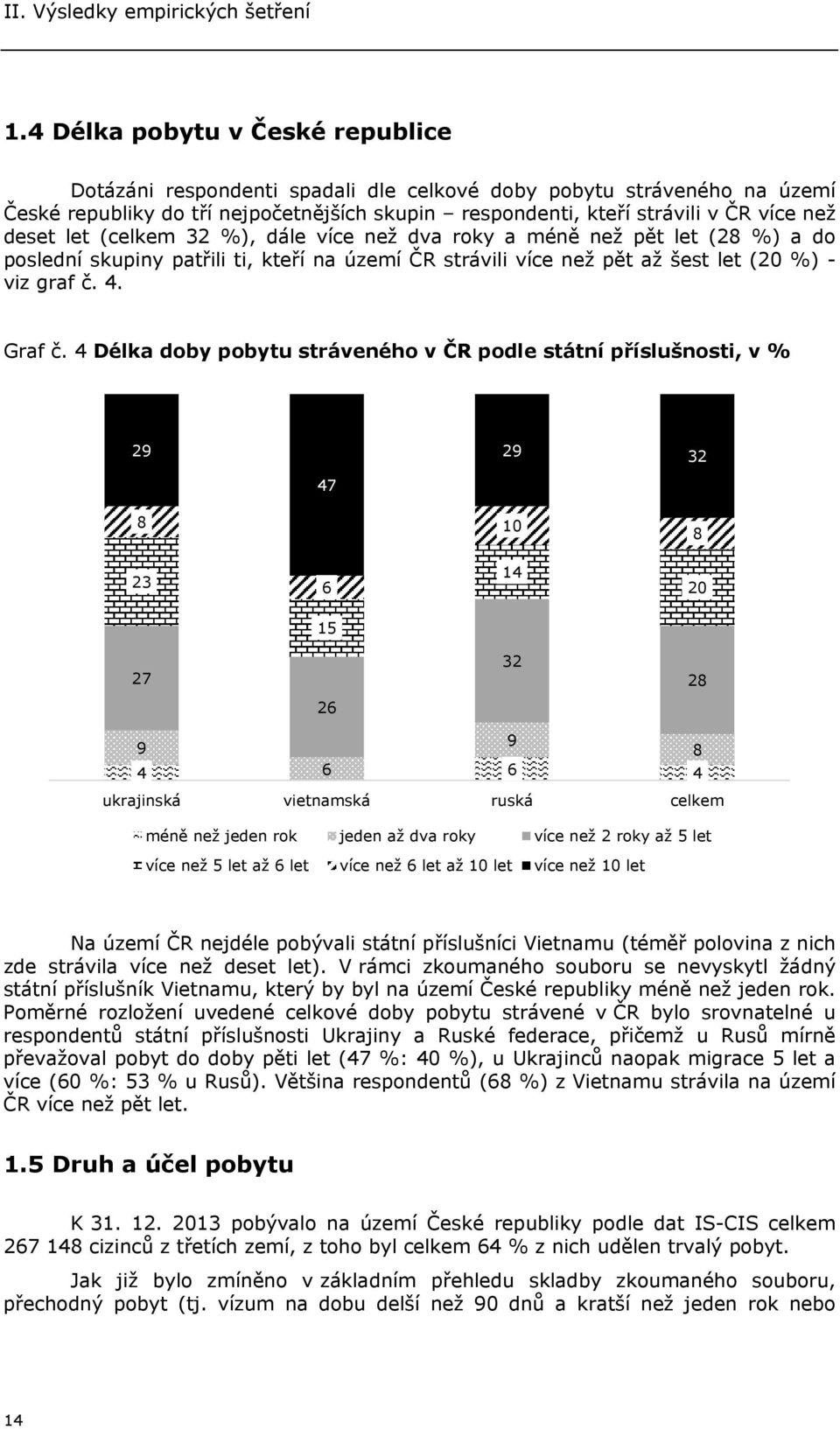 4 Délka doby pobytu stráveného v ČR podle státní příslušnosti, v % 29 29 32 47 8 10 8 23 6 14 20 15 27 32 28 26 9 9 8 4 6 6 4 ukrajinská vietnamská ruská celkem méně než jeden rok jeden až dva roky