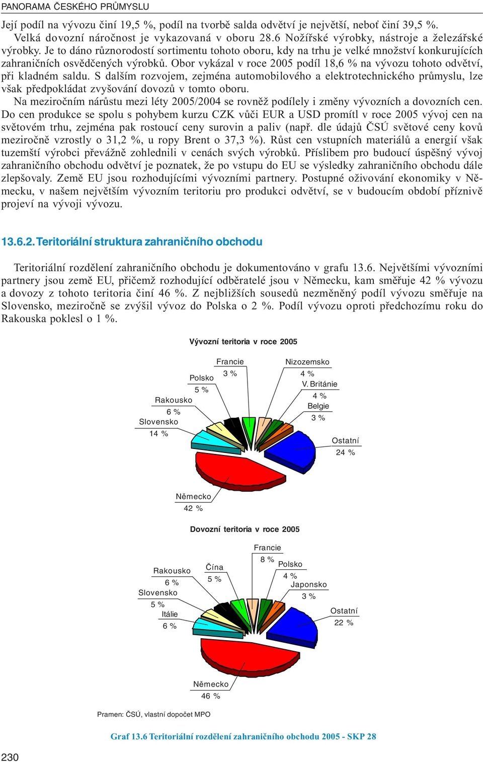 Obor vykázal v roce 2005 podíl 18,6 % na vývozu tohoto odvětví, při kladném saldu.