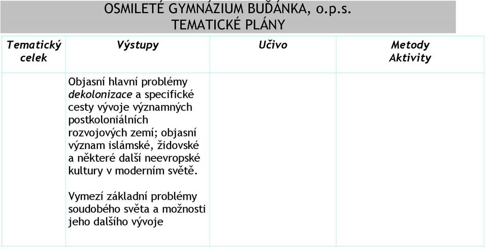 významných postkoloniálních rozvojových zemí; objasní význam islámské, židovské a