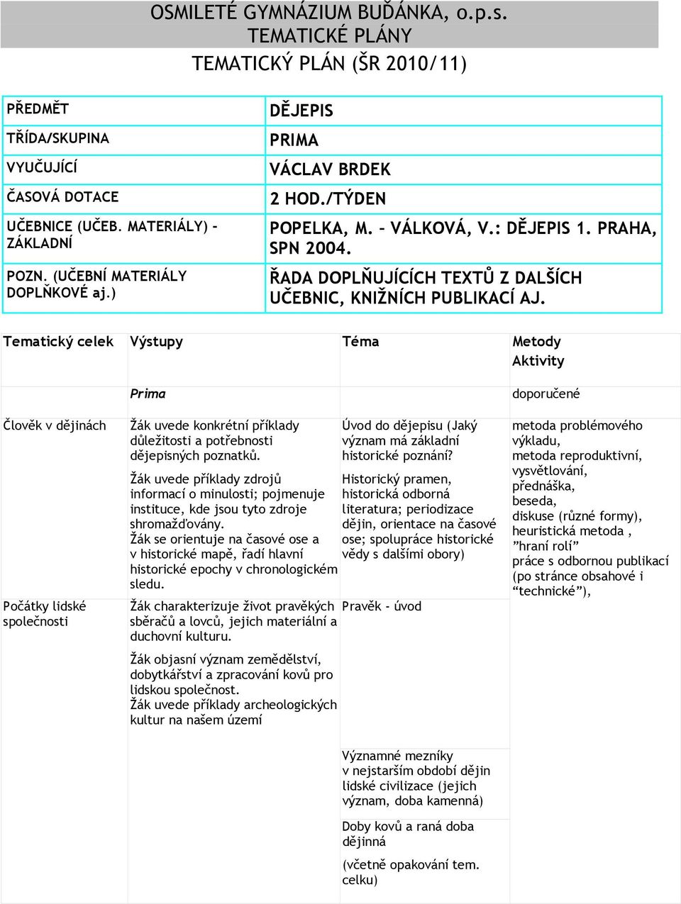 Tematický celek Výstupy Téma Metody Člověk v dějinách Počátky lidské společnosti Prima Žák uvede konkrétní příklady důležitosti a potřebnosti dějepisných poznatků.