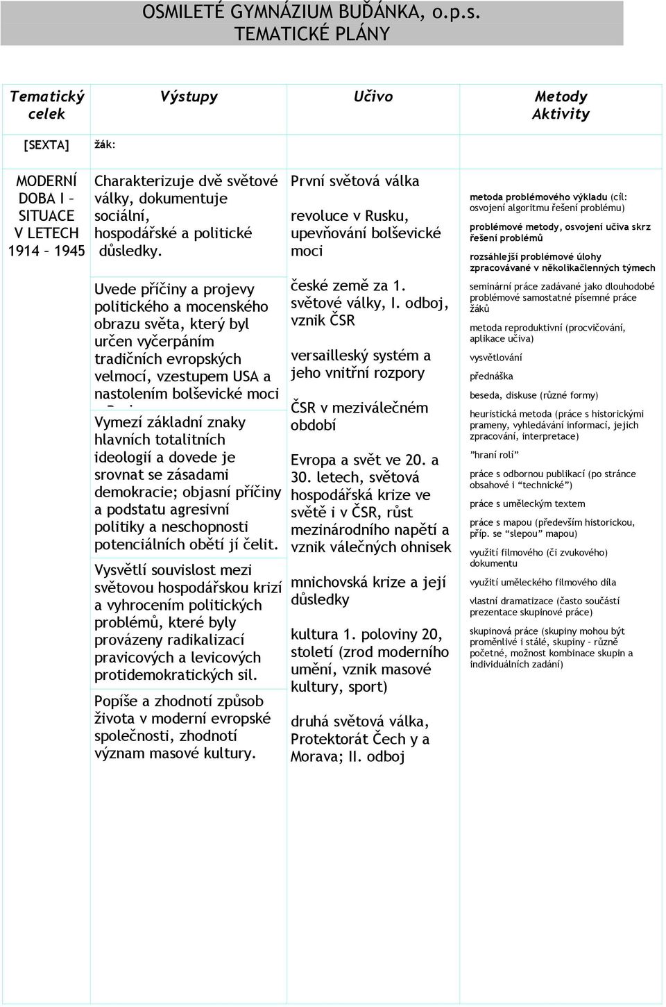 Vymezí základní znaky hlavních totalitních ideologií a dovede je srovnat se zásadami demokracie; objasní příčiny a podstatu agresivní politiky a neschopnosti potenciálních obětí jí čelit.