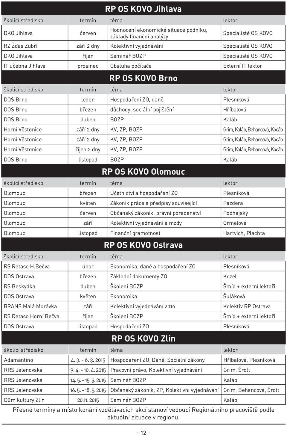 DOS Brno leden Hospodaření ZO, daně Plesníková DOS Brno březen důchody, sociální pojištění Hříbalová DOS Brno duben BOZP Kaláb Horní Věstonice září 2 dny KV, ZP, BOZP Grim, Kaláb, Behancová, Kocáb