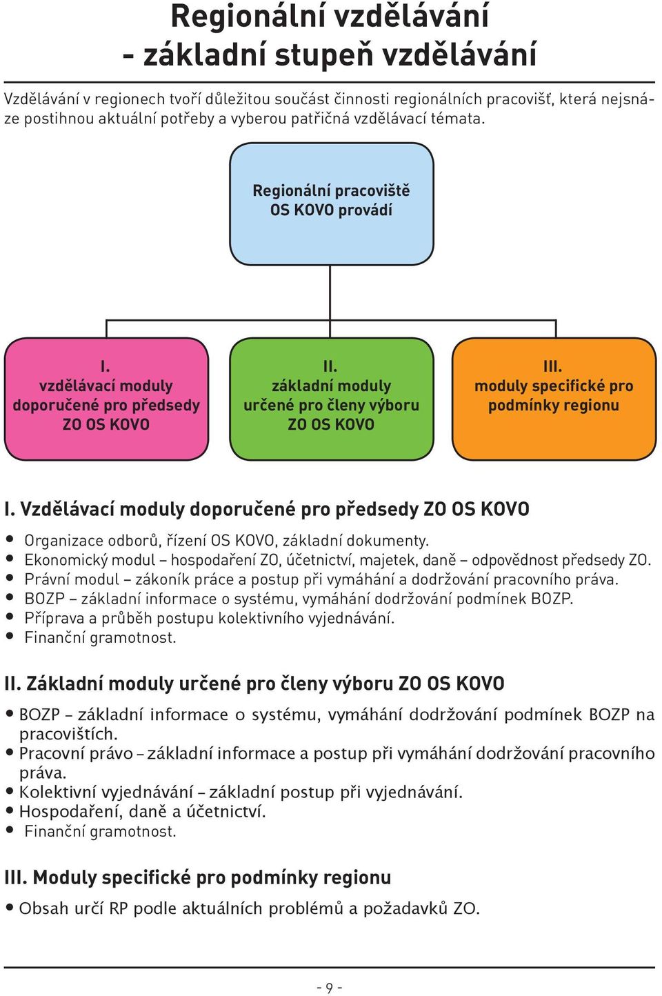 moduly specifické pro podmínky regionu I. Vzdělávací moduly doporučené pro předsedy ZO OS KOVO Organizace odborů, řízení OS KOVO, základní dokumenty.